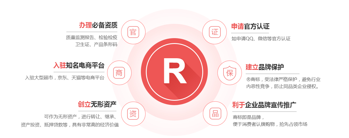 印台商标注册的作用